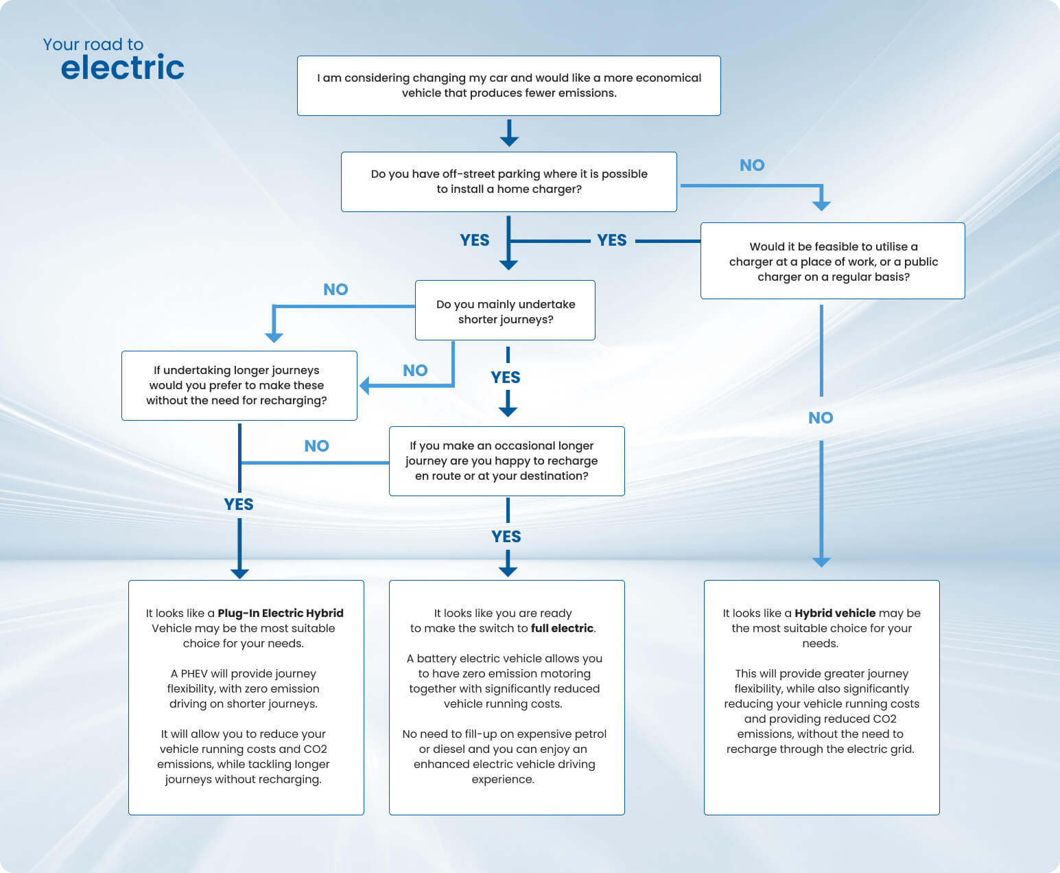 road to electric image